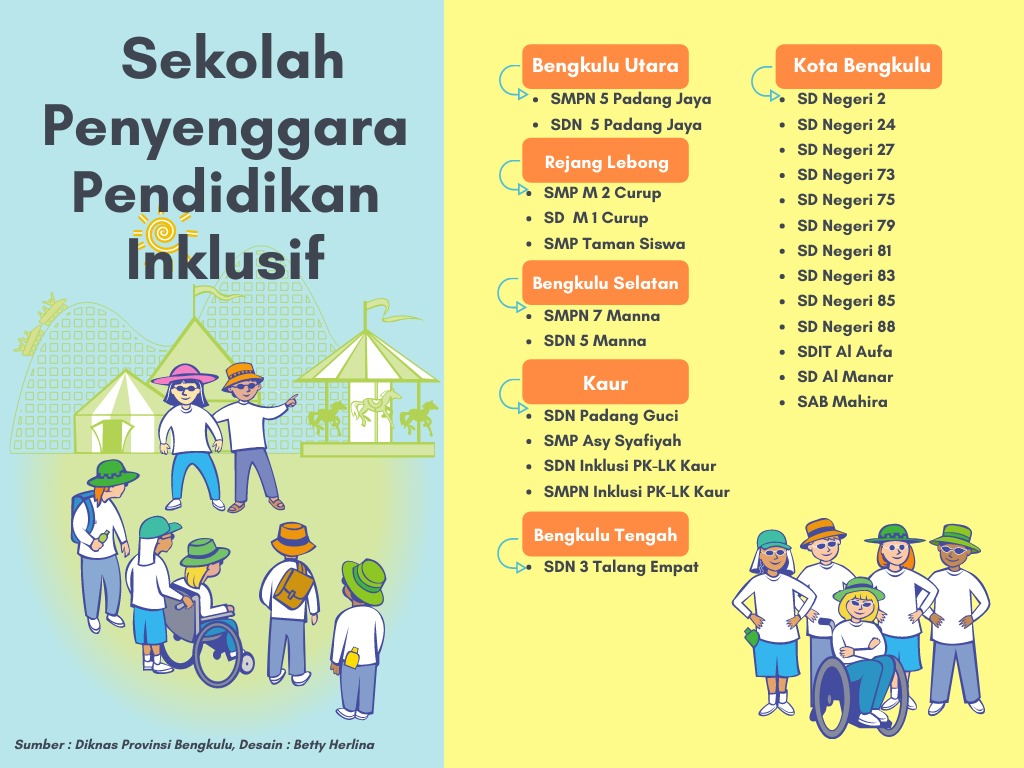 tabel 2