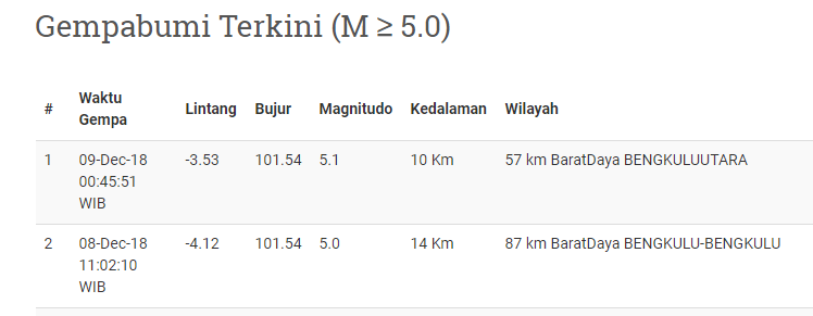 gempa