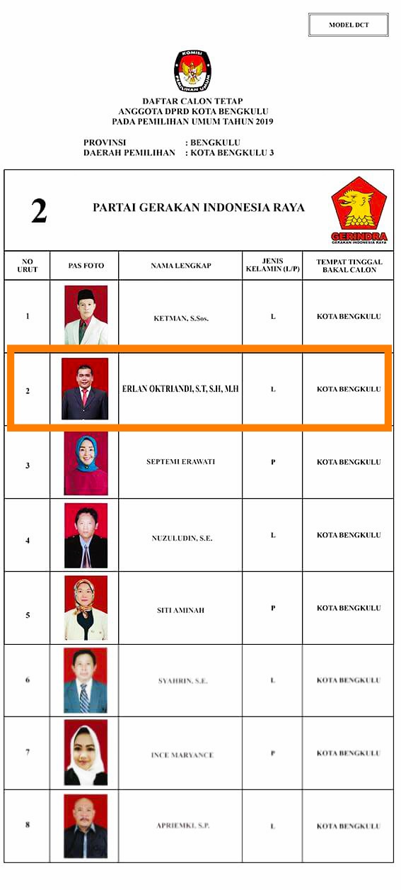 DCT GERINDRA